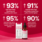 Infinity Lymphatic Drainage Drops
